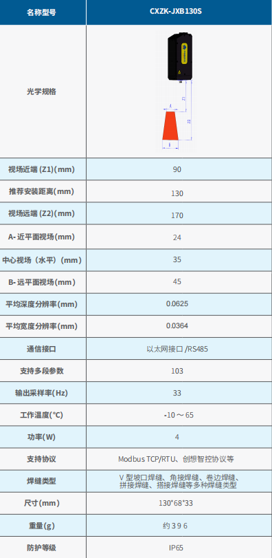機器人焊縫跟蹤I系統參數圖