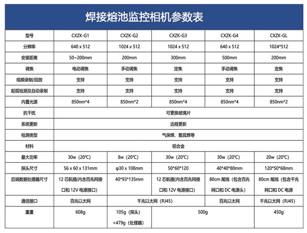焊接強(qiáng)光監(jiān)控專(zhuān)用攝像頭有什么作用